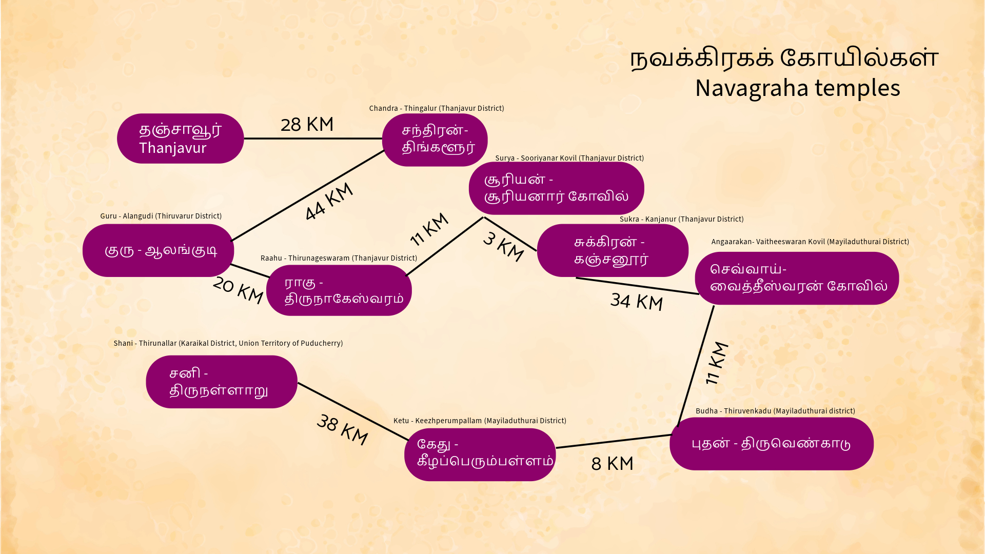 You are currently viewing Navagraha Temple Map: A Complete Guide